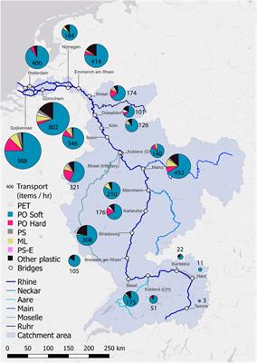 From source to sea: Floating macroplastic transport along the Rhine river